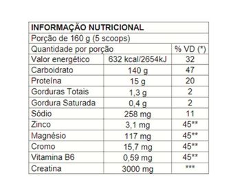 side image for MASS COMPLEX 3KG NEW MILLEN - CHOCOLATE - 1