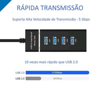 side image for Hub Usb 3.0 4 Portas Expansor Rapido 5 Gbps Alta Velocidade - 2
