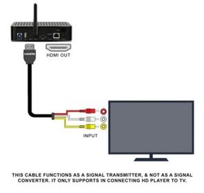 side image for Cabo Adaptador Hdmi Para Rca Com Saída Av Para Tv De Tubo - 2